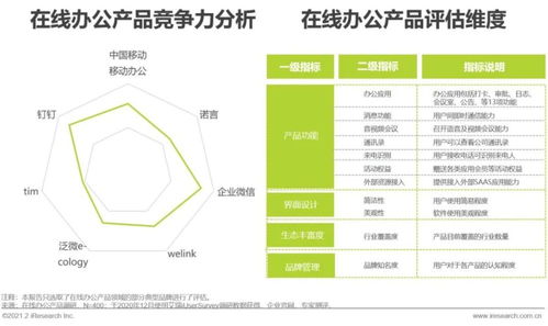2021年中國企業(yè)智慧通信產(chǎn)品研究報(bào)告 驅(qū)動(dòng)企業(yè)管理變革的新引擎