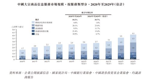 卓創(chuàng)資訊遞表港交所 位列中國大宗商品信息服務(wù)行業(yè)第二，企業(yè)管理與市場前景分析