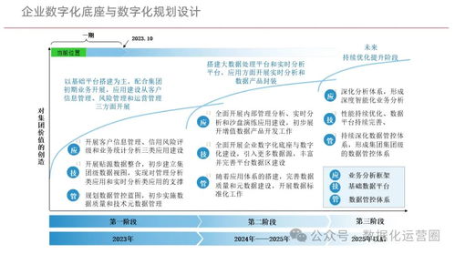 構(gòu)建企業(yè)數(shù)字化底座 驅(qū)動(dòng)管理轉(zhuǎn)型與業(yè)務(wù)創(chuàng)新的核心方案