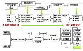 向奇漢與用友3.1 打造世界級產(chǎn)品，成就幸福中國企業(yè)