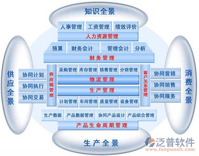 如何選擇適合企業(yè)的ERP管理系統(tǒng) 核心標(biāo)準(zhǔn)與推薦方向