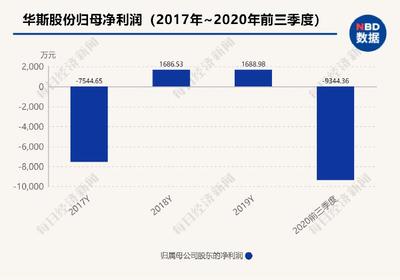 近1700萬元育種水貂躺槍丹麥捕殺令 &ldquo;裘皮第一股&rdquo;華斯股份預虧數億后又遇橫禍