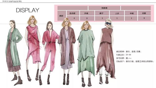 東華大學 服裝款式設(shè)計cad 課程作品展示